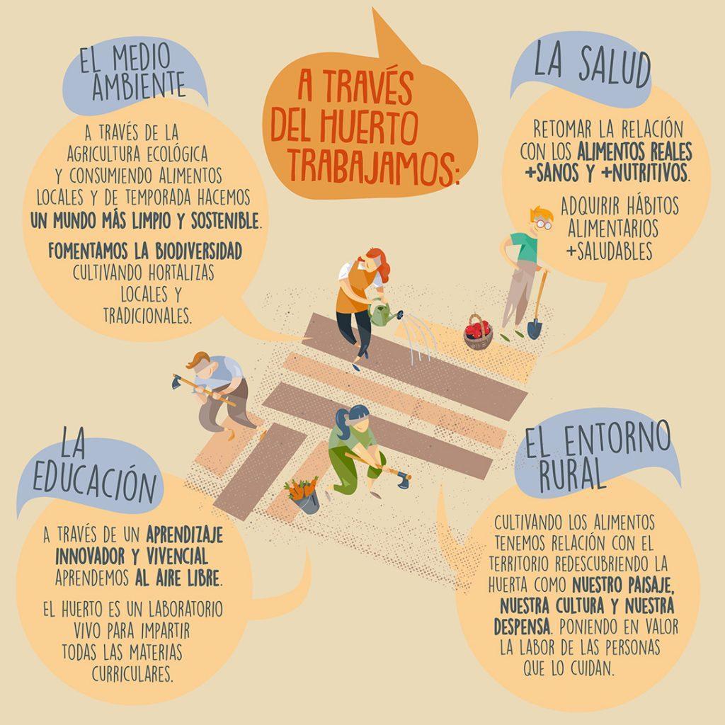 Iniciamos la segunda fase de Una Llavor a l'Escola